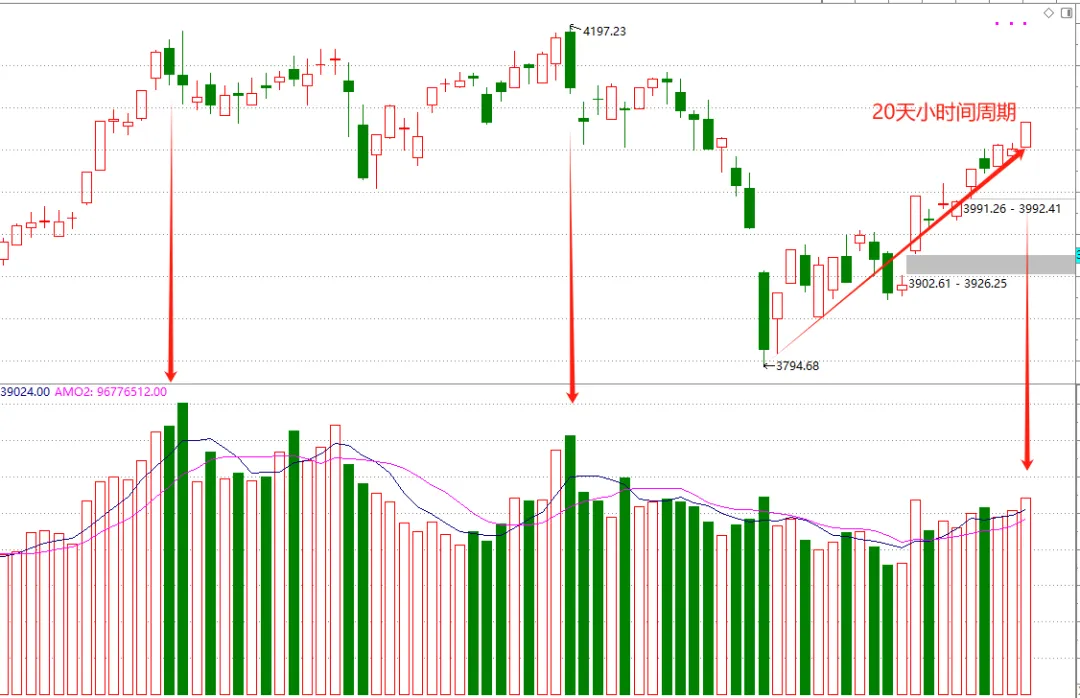 这市场!留一份清醒留一份醉!!