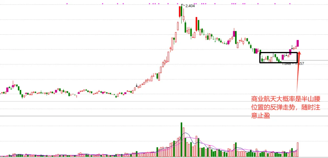 这市场!留一份清醒留一份醉!!