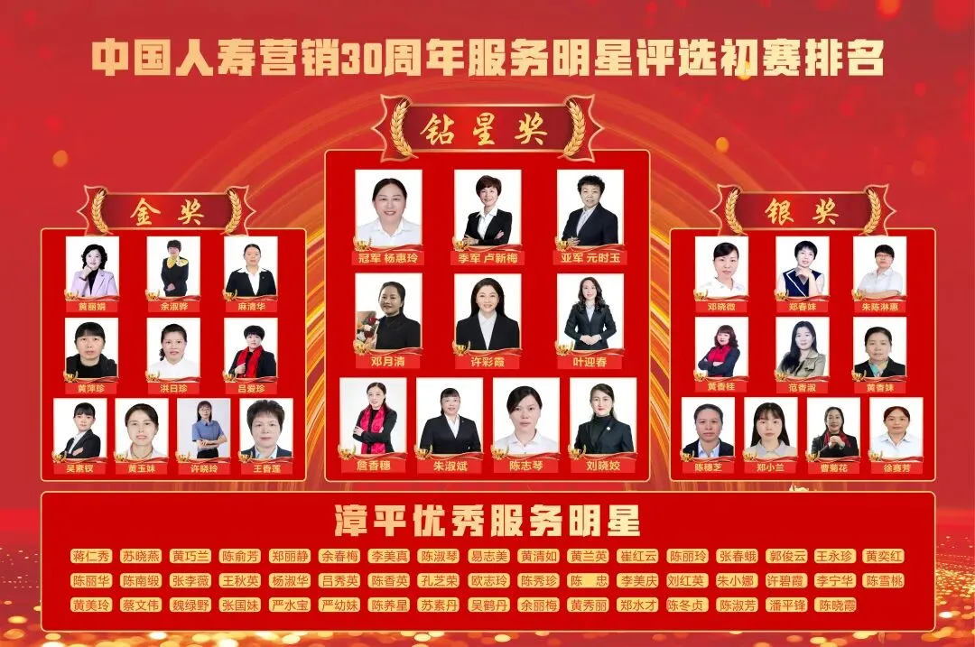 中国人寿营销30周年客户服务明星评选–漳平初赛结果