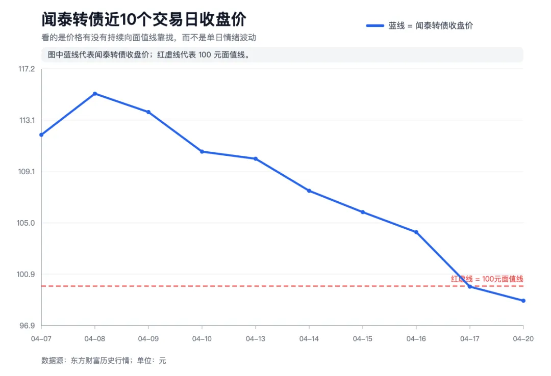 闻泰转债跌破面值,市场到底在交易什么风险?