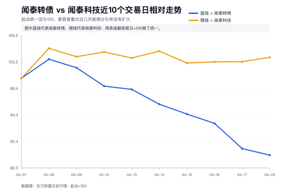 闻泰转债跌破面值,市场到底在交易什么风险?