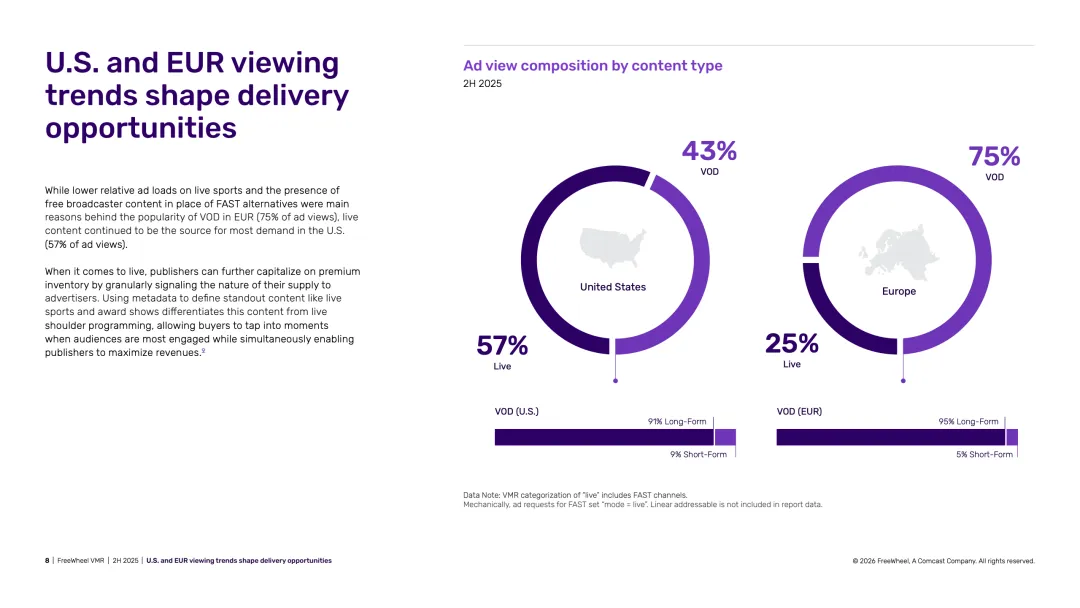 2025年下半年视频市场报告