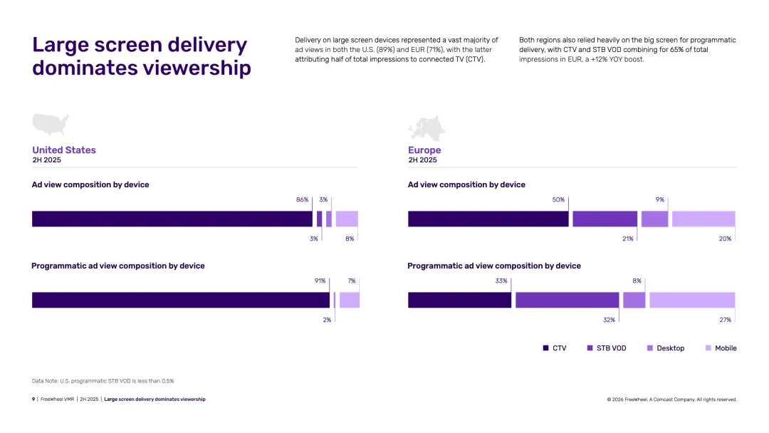 2025年下半年视频市场报告