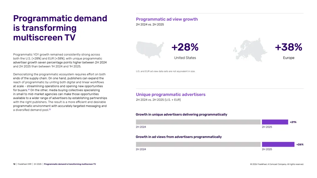2025年下半年视频市场报告