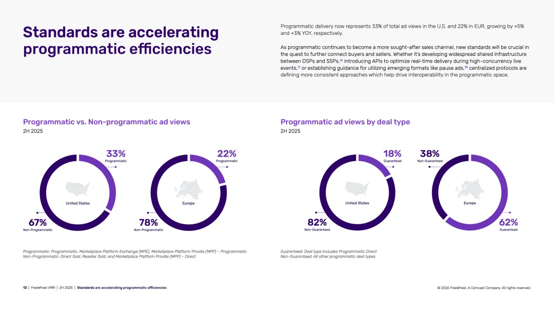 2025年下半年视频市场报告