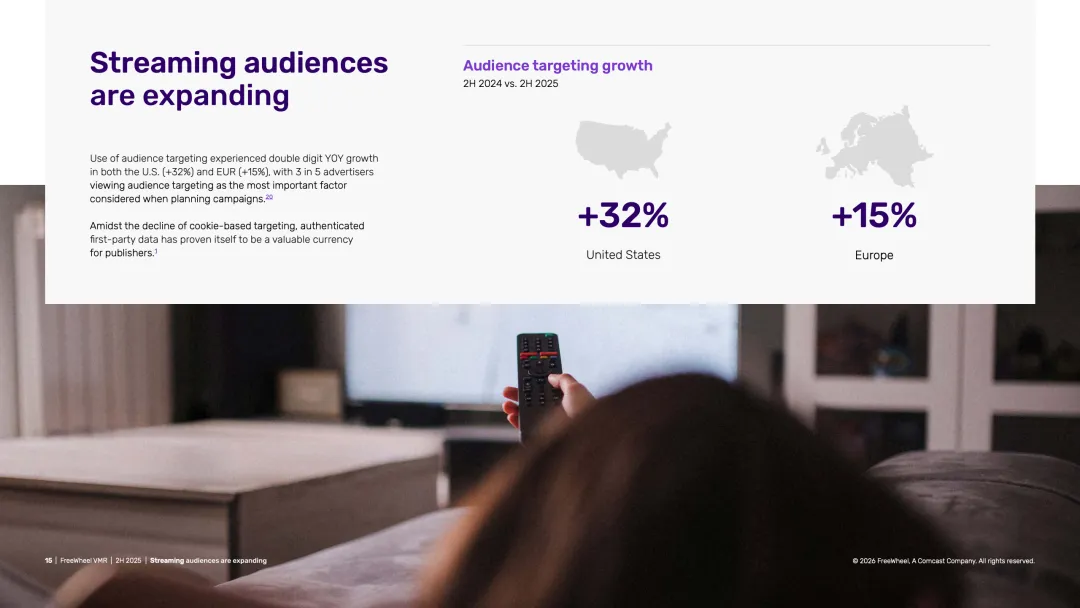 2025年下半年视频市场报告