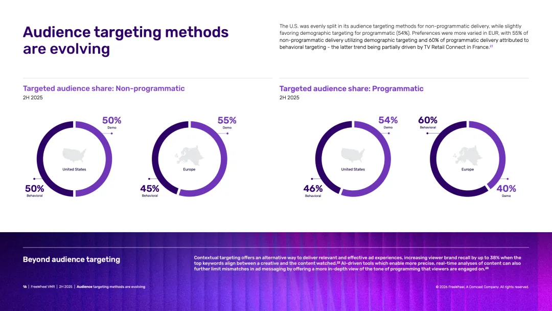2025年下半年视频市场报告