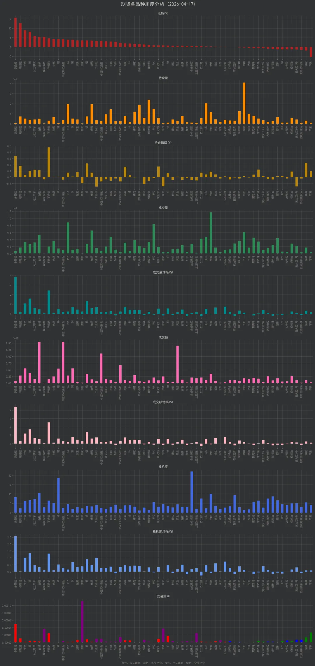 期货市场周度分析|20260420