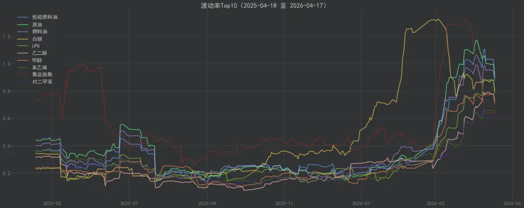 期货市场周度分析|20260420