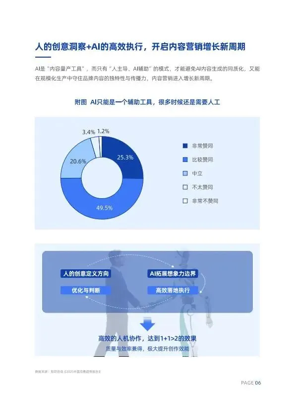 人机共生·智启未来2026AI内容营销六大趋势
