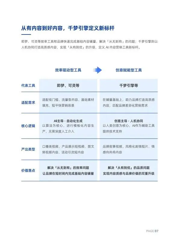 人机共生·智启未来2026AI内容营销六大趋势