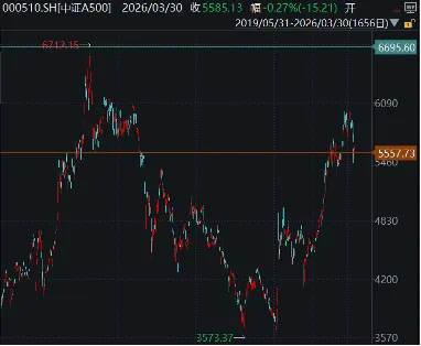 韩飞扬:市场波动加剧,股债如何配置?
