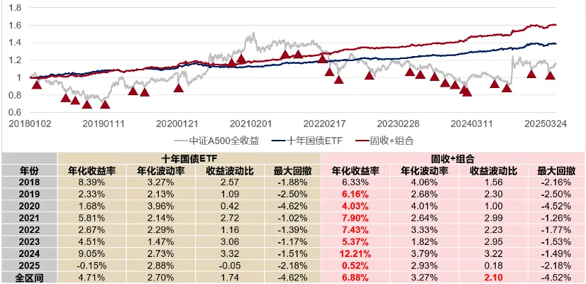 韩飞扬:市场波动加剧,股债如何配置?