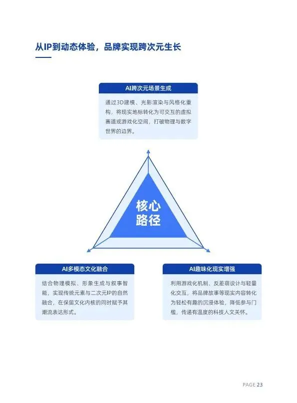 人机共生·智启未来2026AI内容营销六大趋势