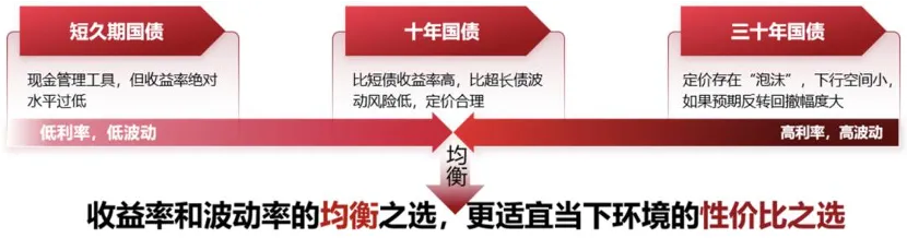 韩飞扬:市场波动加剧,股债如何配置?