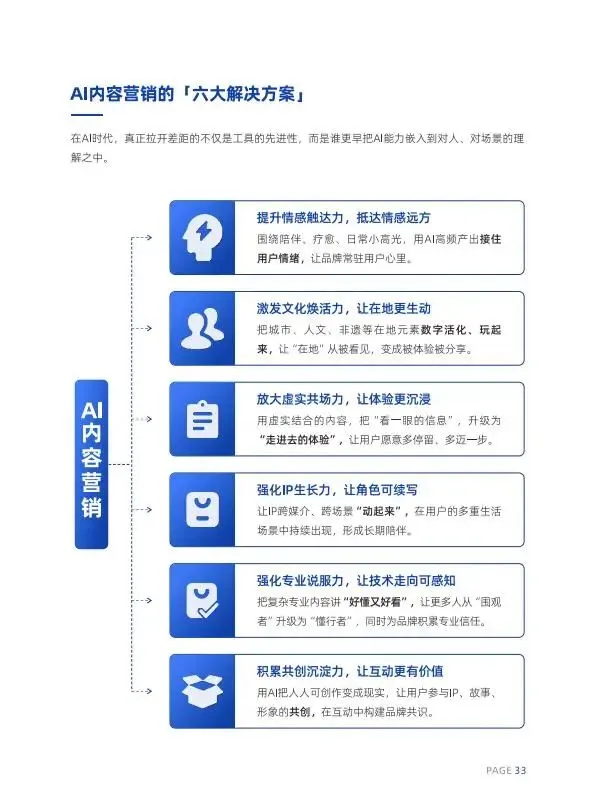 人机共生·智启未来2026AI内容营销六大趋势