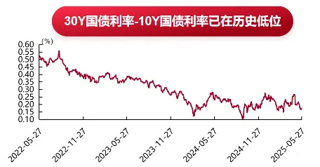 韩飞扬:市场波动加剧,股债如何配置?