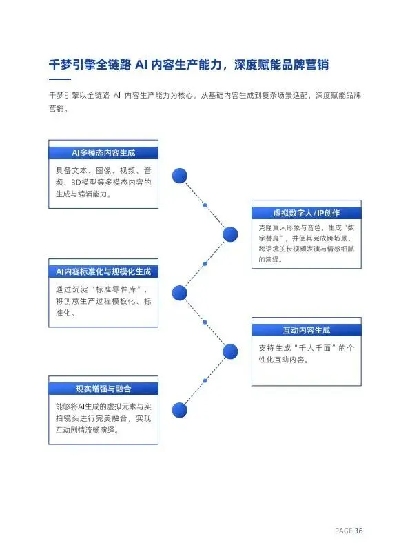 人机共生·智启未来2026AI内容营销六大趋势