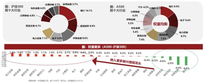 韩飞扬:市场波动加剧,股债如何配置?