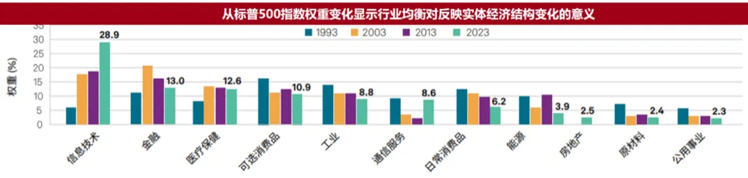 韩飞扬:市场波动加剧,股债如何配置?