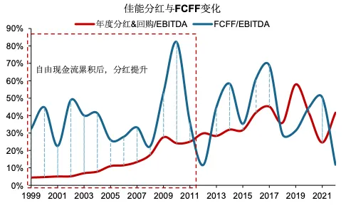 韩飞扬:市场波动加剧,股债如何配置?