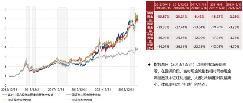 韩飞扬:市场波动加剧,股债如何配置?
