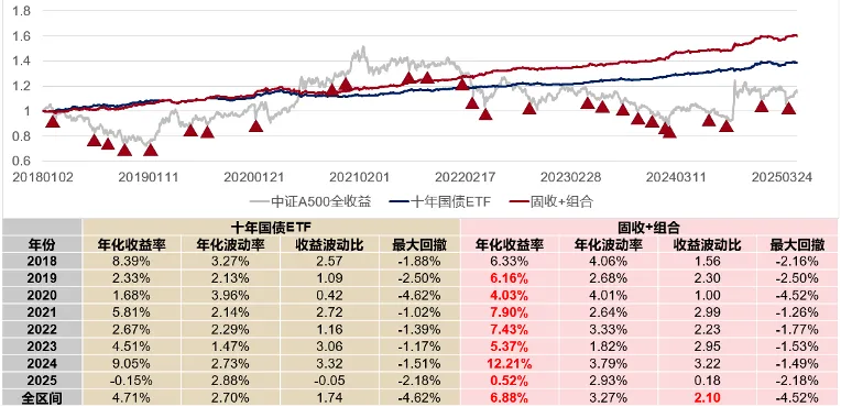 韩飞扬:市场波动加剧,股债如何配置?