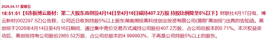 4月18-20日盘前 市场切低位液冷未发酵成功,资金博弈商飞低位