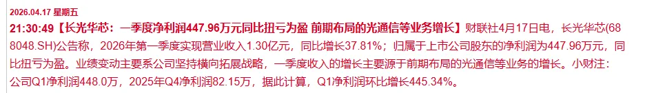 4月18-20日盘前 市场切低位液冷未发酵成功,资金博弈商飞低位