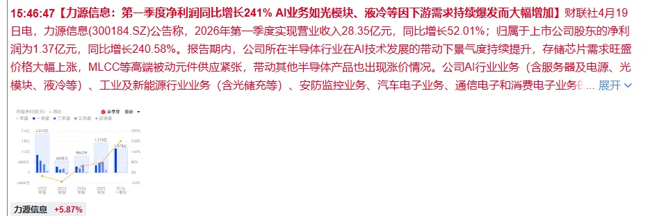 4月18-20日盘前 市场切低位液冷未发酵成功,资金博弈商飞低位