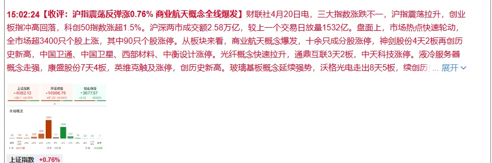 4月18-20日盘前 市场切低位液冷未发酵成功,资金博弈商飞低位