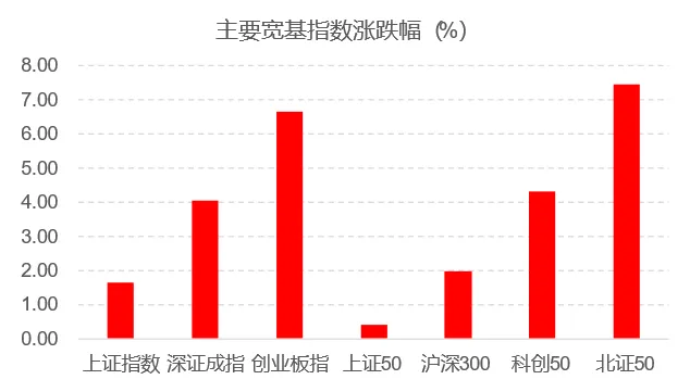 260420WEEK16周观点 市场情绪回升,全球股市大涨!本周停火协议即将到期,迈向何方