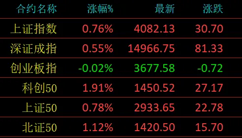 市场分析 (Mon 2026.04.20.)