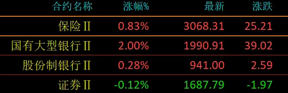 市场分析 (Mon 2026.04.20.)