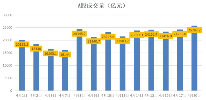 市场分析 (Mon 2026.04.20.)
