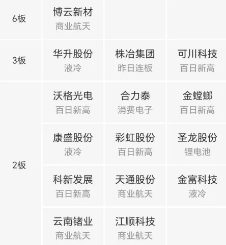 市场分析 (Mon 2026.04.20.)