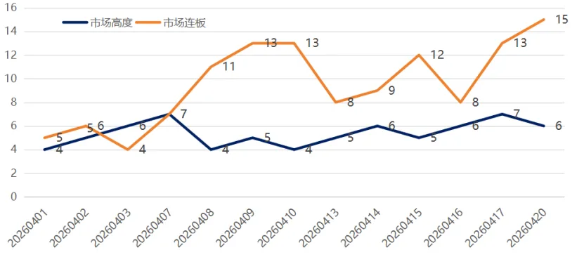 市场分析 (Mon 2026.04.20.)