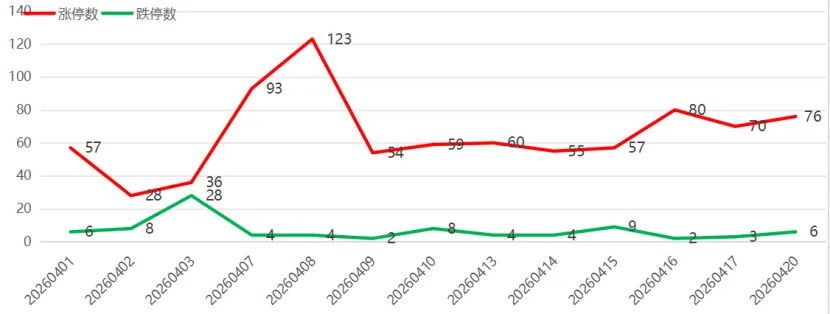 市场分析 (Mon 2026.04.20.)