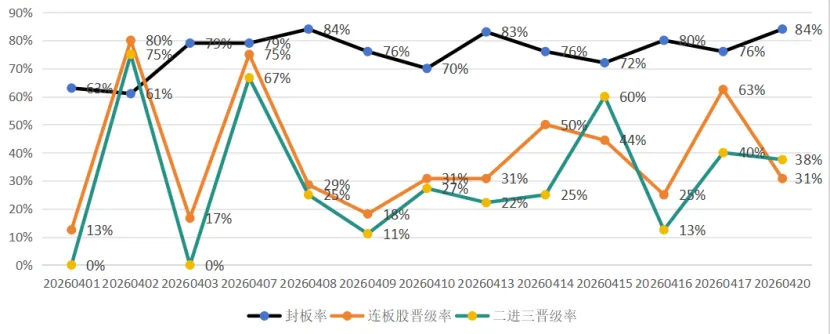 市场分析 (Mon 2026.04.20.)