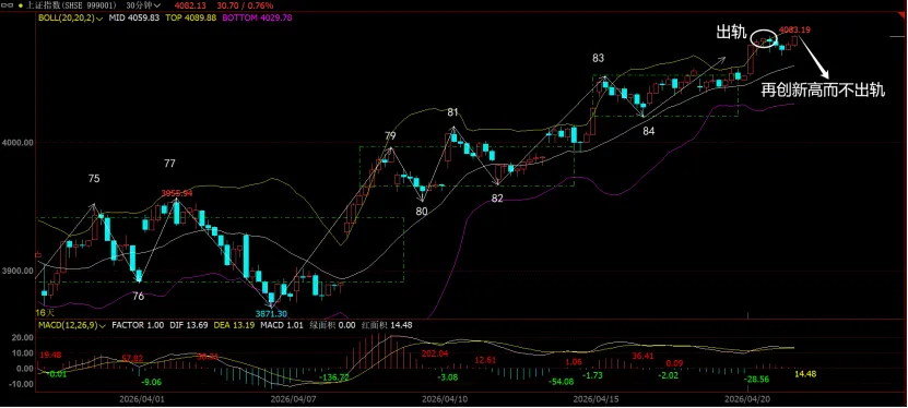 市场分析 (Mon 2026.04.20.)
