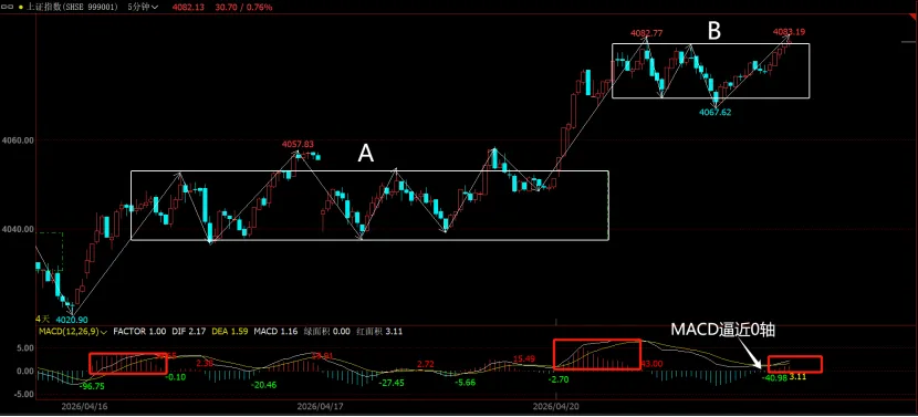 市场分析 (Mon 2026.04.20.)