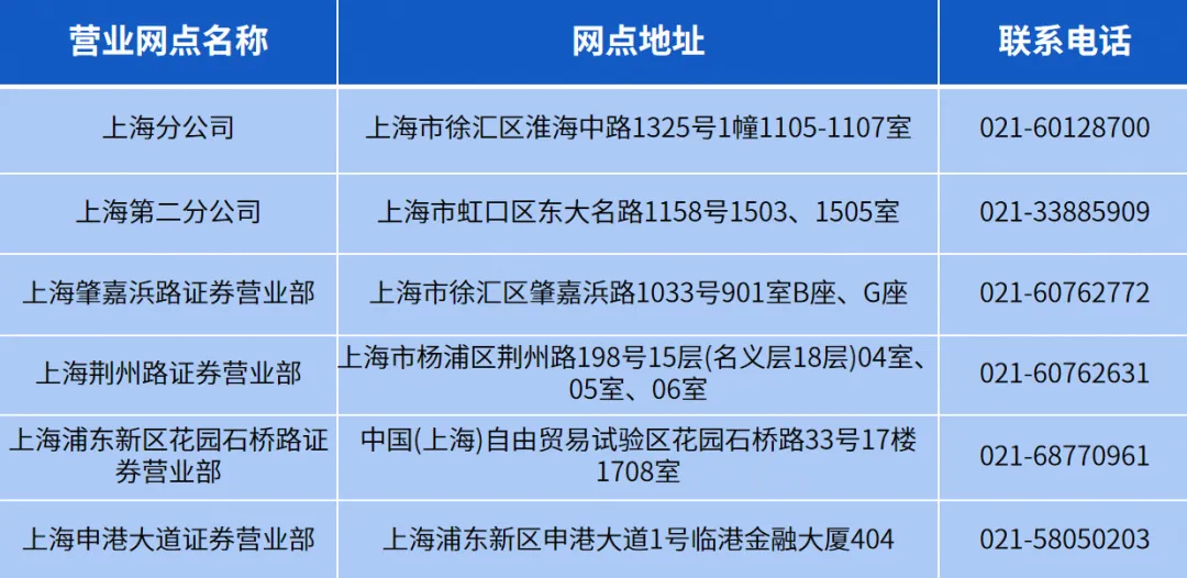 市场周报【4.13-4.17】
