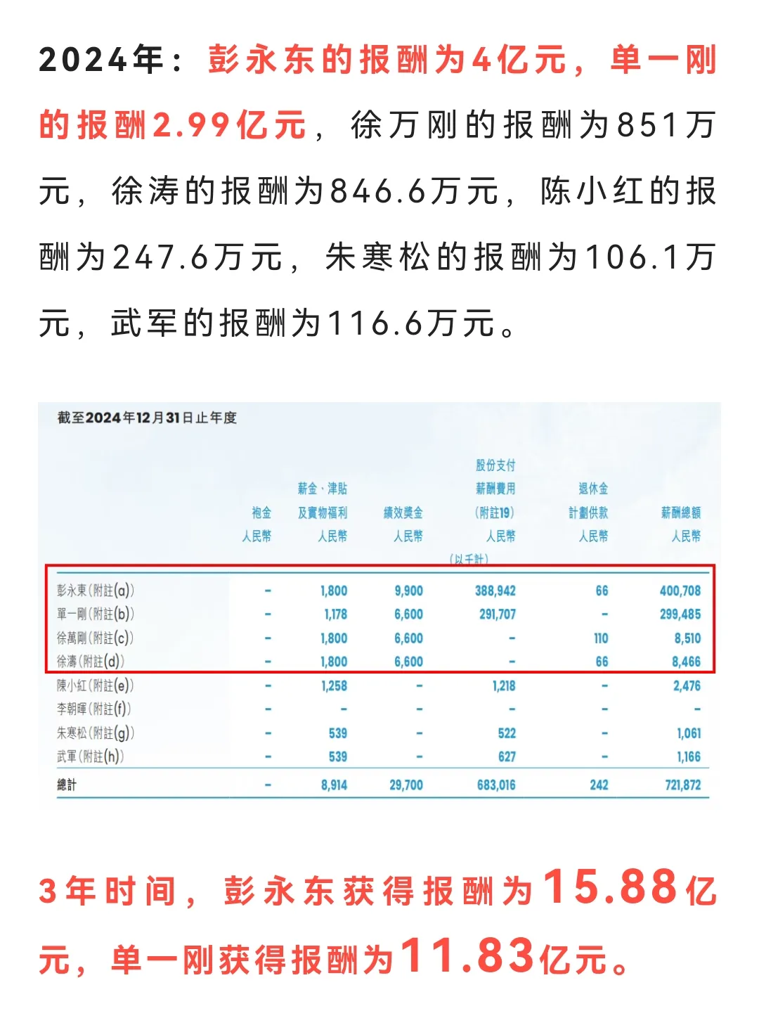 项目销售超15亿,我对营销做了反思