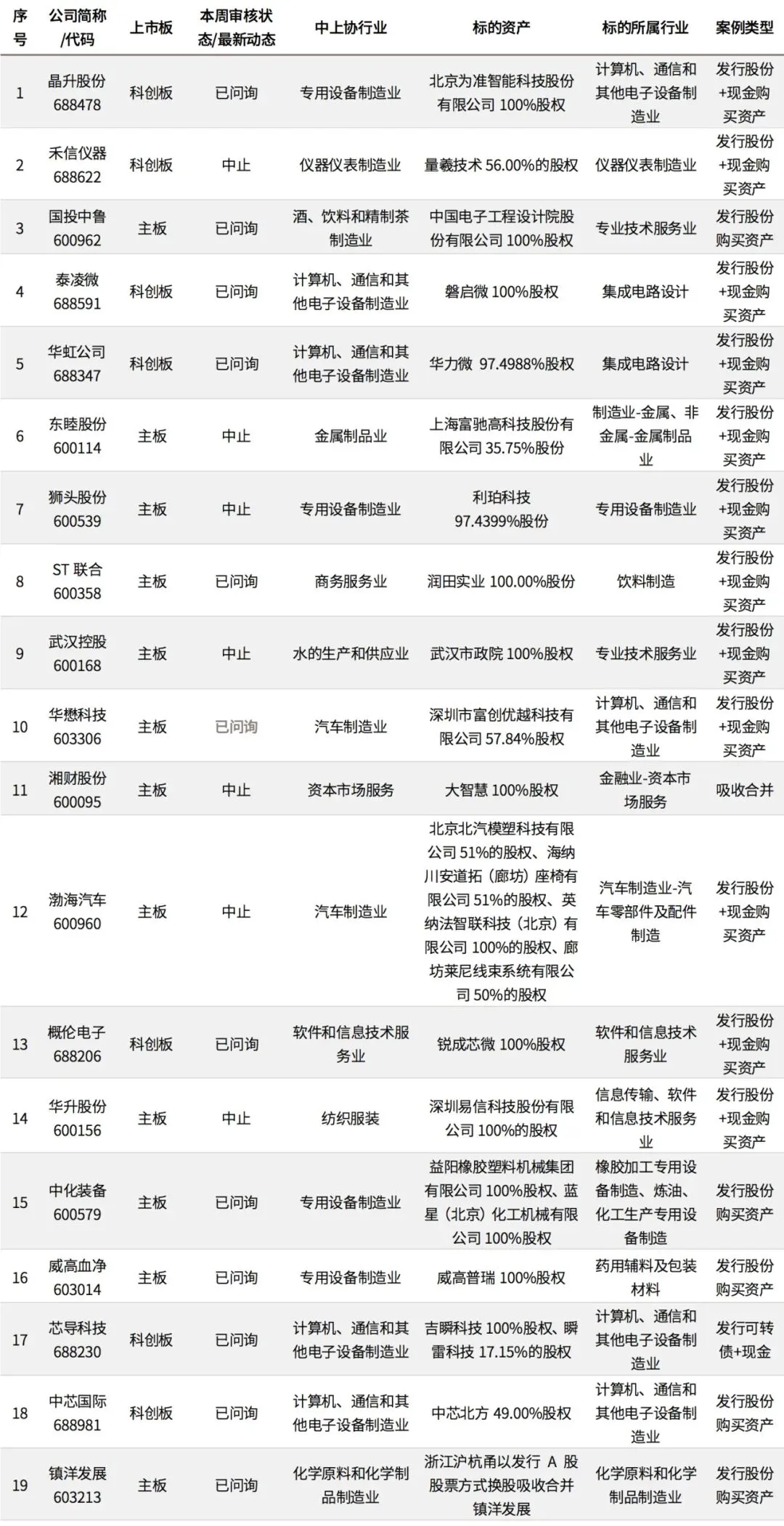 文艺馥欣A股资本市场周报 (4/13-4/19)