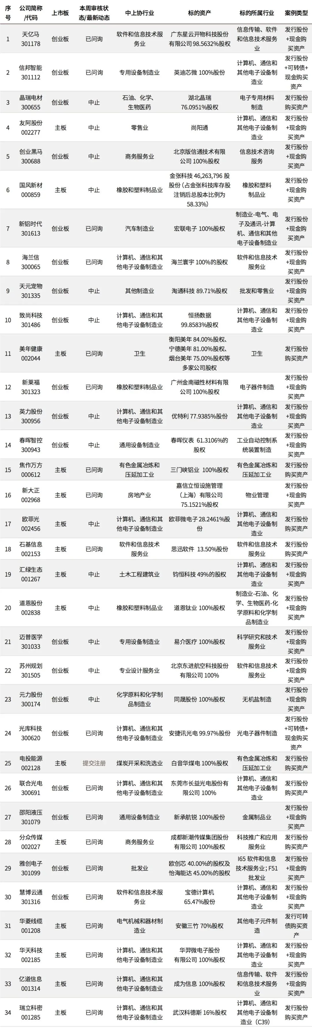 文艺馥欣A股资本市场周报 (4/13-4/19)