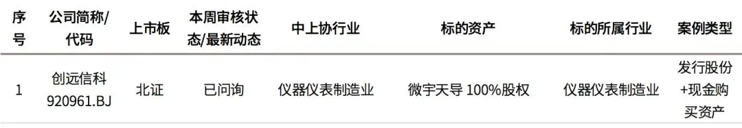 文艺馥欣A股资本市场周报 (4/13-4/19)