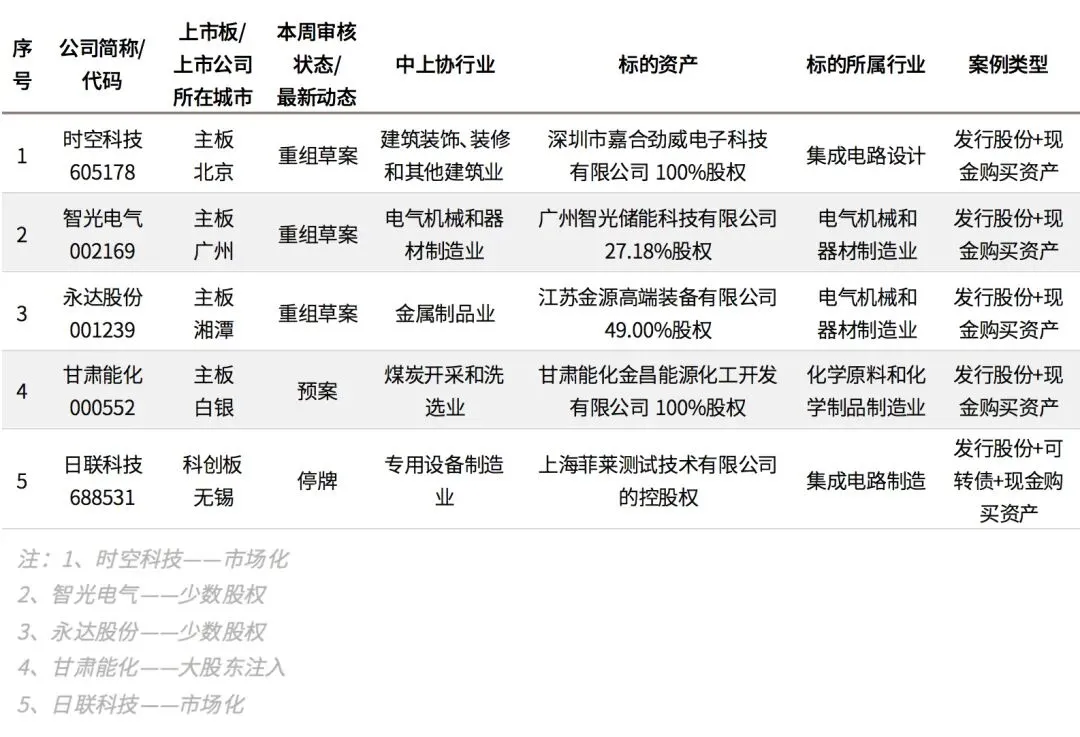 文艺馥欣A股资本市场周报 (4/13-4/19)
