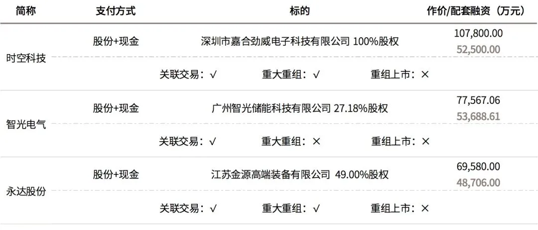 文艺馥欣A股资本市场周报 (4/13-4/19)