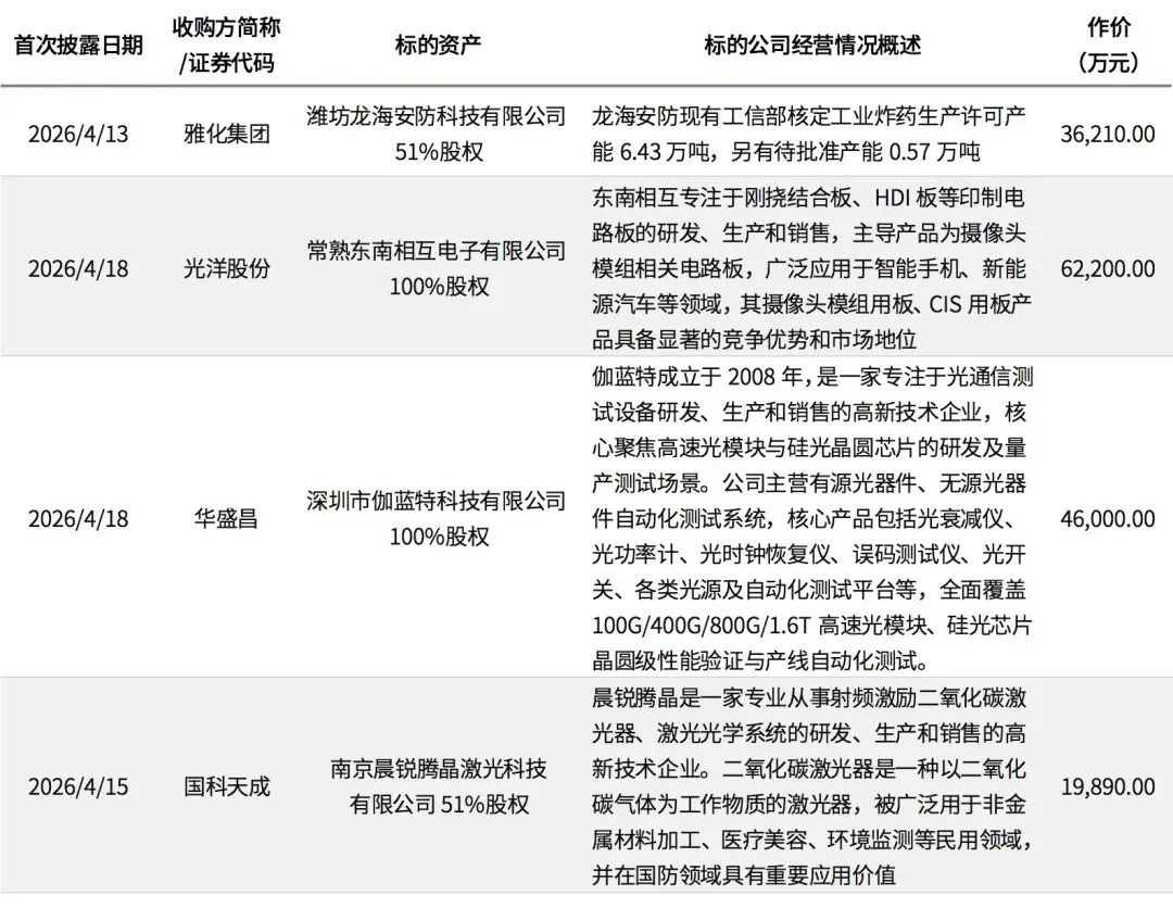 文艺馥欣A股资本市场周报 (4/13-4/19)