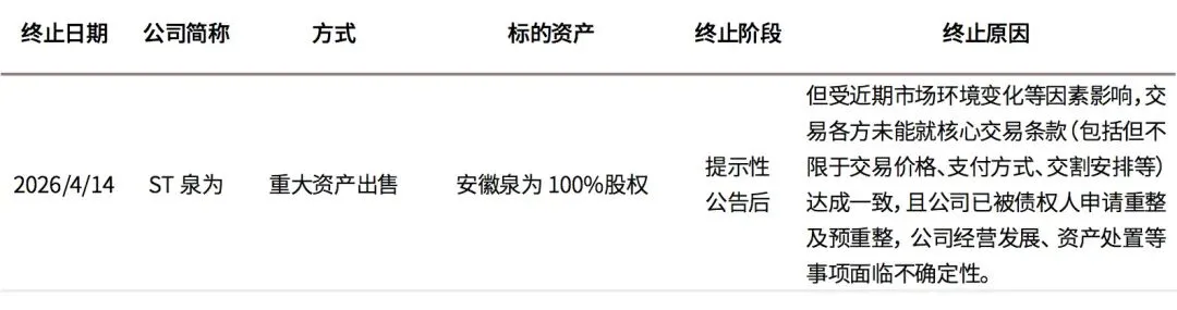文艺馥欣A股资本市场周报 (4/13-4/19)